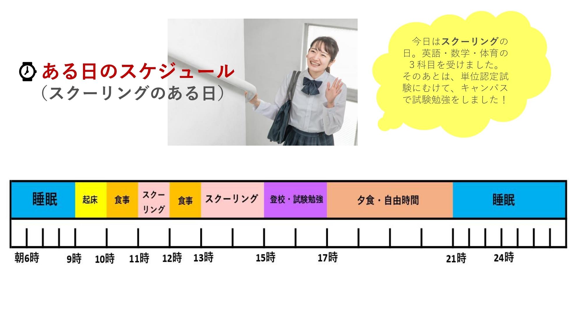 スケジュール1